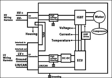 electric compressor control principle