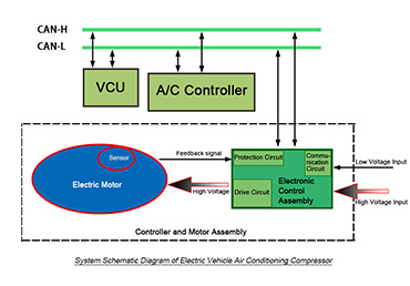 system schematic diagram of EV air conditioning compressors