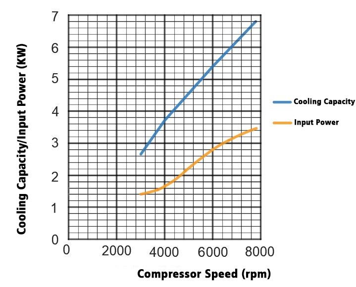 GC-33CC compressor cooling capacity